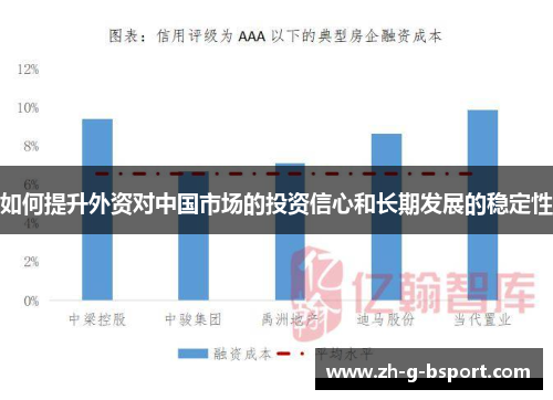 如何提升外资对中国市场的投资信心和长期发展的稳定性