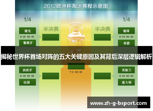 揭秘世界杯首场对阵的五大关键原因及其背后深层逻辑解析