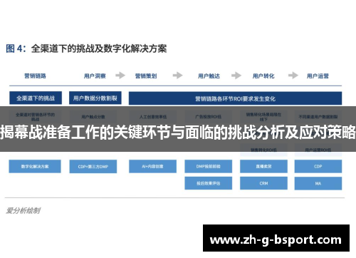 揭幕战准备工作的关键环节与面临的挑战分析及应对策略