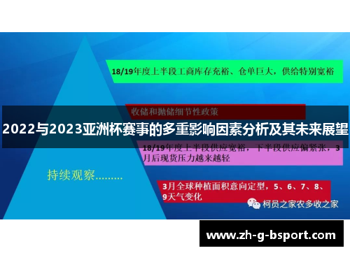 2022与2023亚洲杯赛事的多重影响因素分析及其未来展望