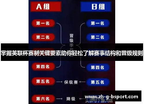 掌握英联杯赛制关键要素助你轻松了解赛事结构和晋级规则