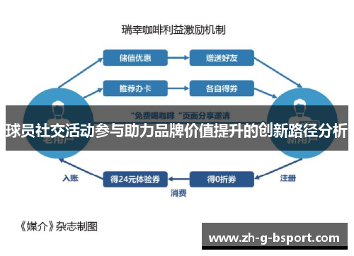 球员社交活动参与助力品牌价值提升的创新路径分析