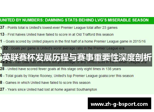 英联赛杯发展历程与赛事重要性深度剖析