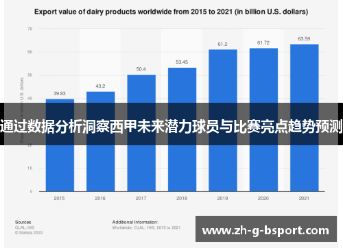 通过数据分析洞察西甲未来潜力球员与比赛亮点趋势预测