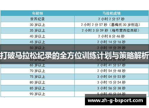 打破马拉松纪录的全方位训练计划与策略解析 打破马拉松纪录的全方位训练计划与策略解析