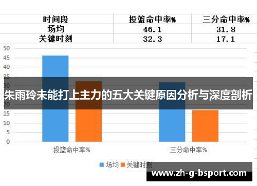 朱雨玲未能打上主力的五大关键原因分析与深度剖析 朱雨玲未能打上主力的五大关键原因分析与深度剖析