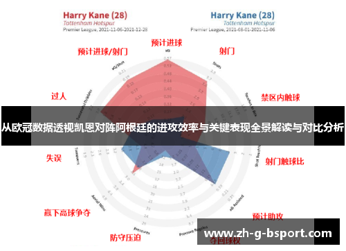 从欧冠数据透视凯恩对阵阿根廷的进攻效率与关键表现全景解读与对比分析