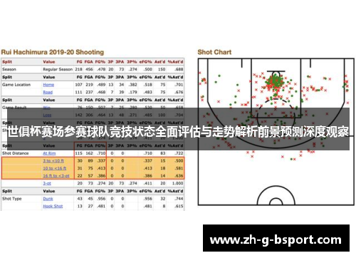 世俱杯赛场参赛球队竞技状态全面评估与走势解析前景预测深度观察