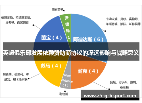 英超俱乐部发展依赖赞助商协议的深远影响与战略意义