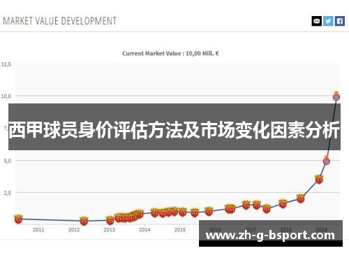 西甲球员身价评估方法及市场变化因素分析
